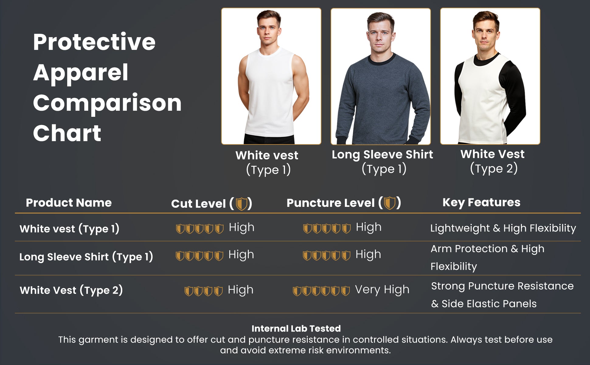 Cut-Resistant Level 5 Inner Shirt, Sleeveless Top - Lightweight UHMWPE Slash-Resistant, White, Made in Korea. Type 1